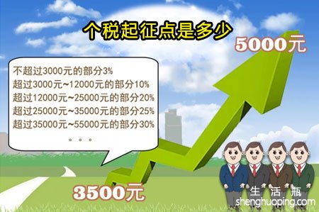 2023个税起征点是多少