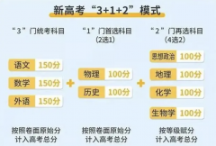 广东高考480分很差吗 历年位次排名及水平评估